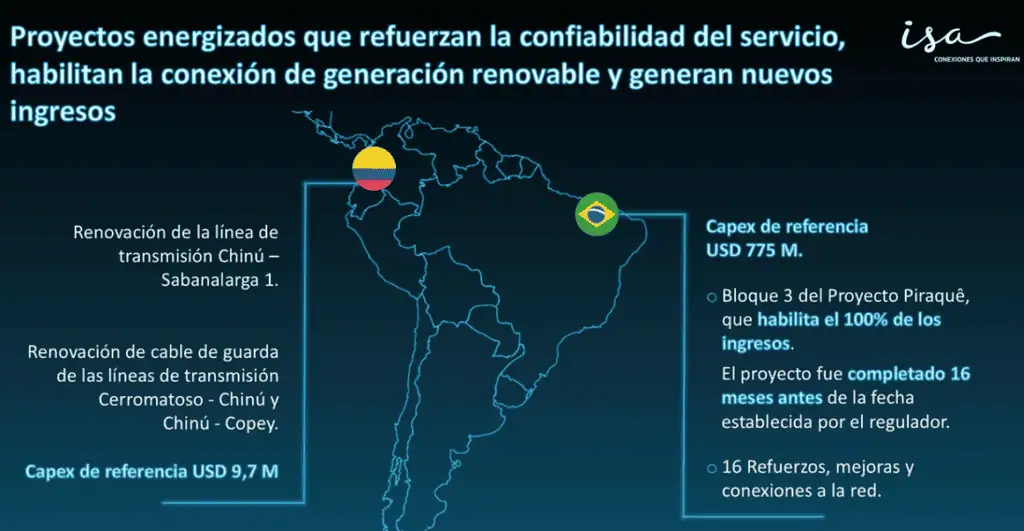 Brasil y Chile aportaron la mayor parte de la utilidad neta de ISA; la compañía espera que Colombia crezca en contribución Imagen: ISA