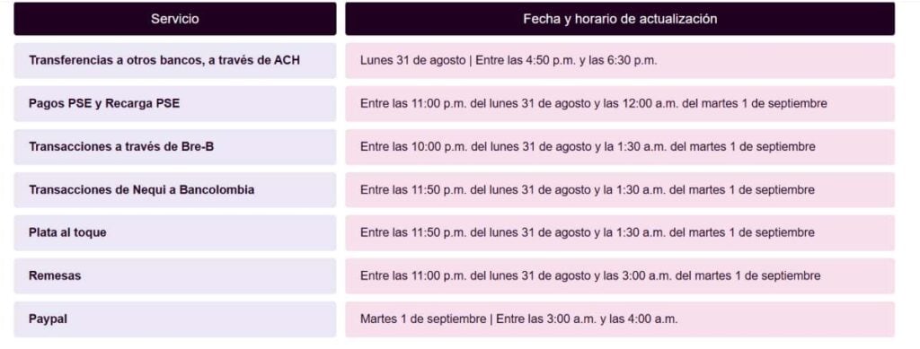 Estos son los servicios de Nequi que tendrán interrupciones Estos son los servicios de Nequi que tendrán interrupciones