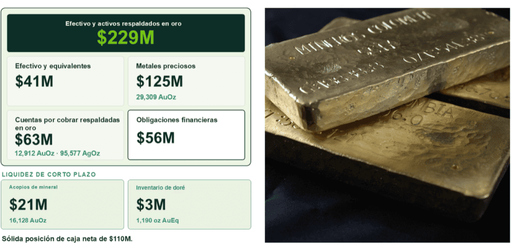 Proyecto Porvenir de Mineros avanza en licenciamiento final; Hemco en Nicaragua está en expansión Imagen: Mineros