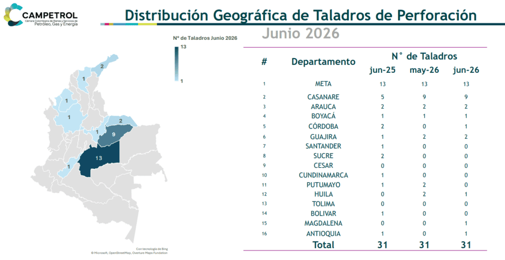 Actividad de taladros en Colombia disminuyó 15,5 % por bloqueos en Meta Imagen: Campetrol