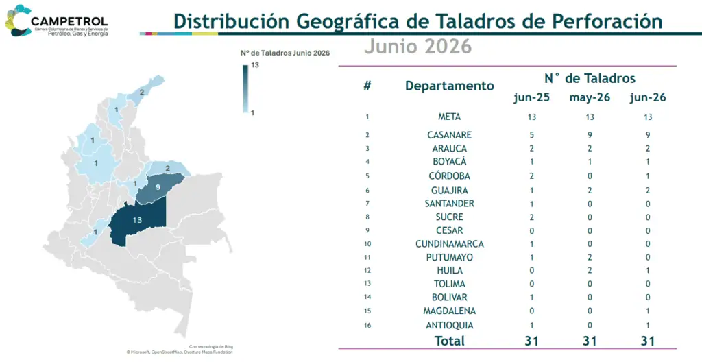 Actividad de taladros en Colombia disminuyó 15,5 % por bloqueos en Meta Imagen: Campetrol