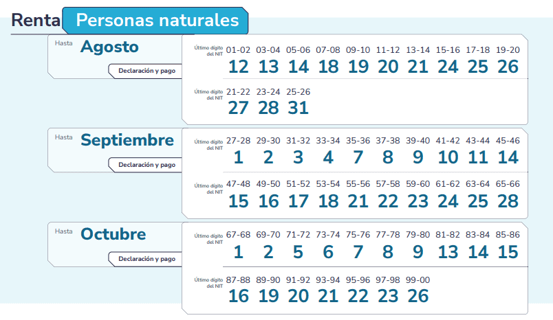 Estas son las fechas para declarar renta en 2026 en Colombia: este es el calendario de la DIAN Calendario tributario para personas naturales 2026. Imagen: DIAN.