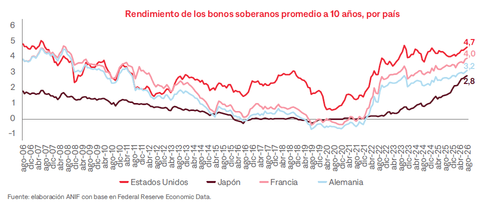 Presupuesto de 2027 frena la valorización de los TES colombianos y reaviva las dudas fiscales Presupuesto de 2027
