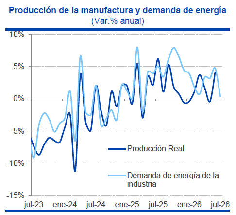 Industria manufacturera en Colombia frena su ritmo; analistas no ven posibilidades de recuperación inmediata Industria manufacturera en Colombia
