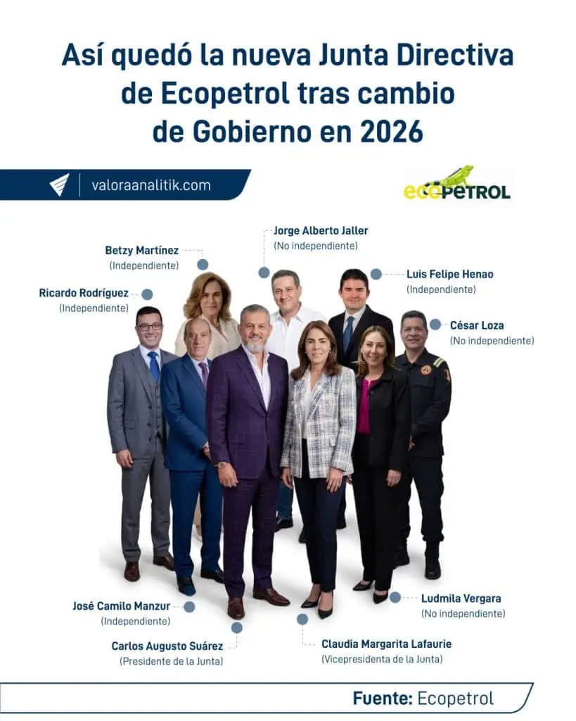 Confirmado: Joaquín Gutiérrez es el nuevo presidente de Ecopetrol Confirmado: Joaquín Gutiérrez es el nuevo presidente de Ecopetrol