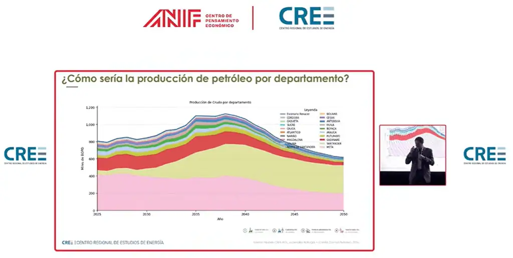 Meta, Casanare, La Guajira, Santander y Antioquia, los departamentos clave para multiplicar producción de petróleo y gas Imagen: CREE