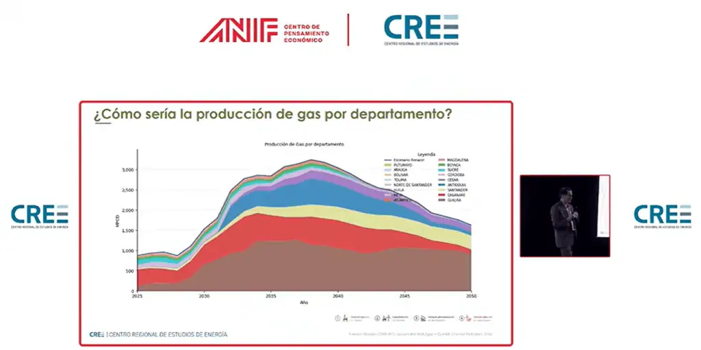Meta, Casanare, La Guajira, Santander y Antioquia, los departamentos clave para multiplicar producción de petróleo y gas Imagen: CREE