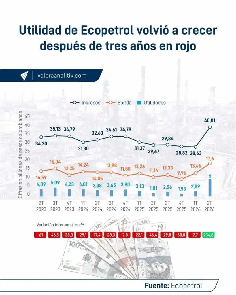 Confirmado: Joaquín Gutiérrez es el nuevo presidente de Ecopetrol Confirmado: Joaquín Gutiérrez es el nuevo presidente de Ecopetrol