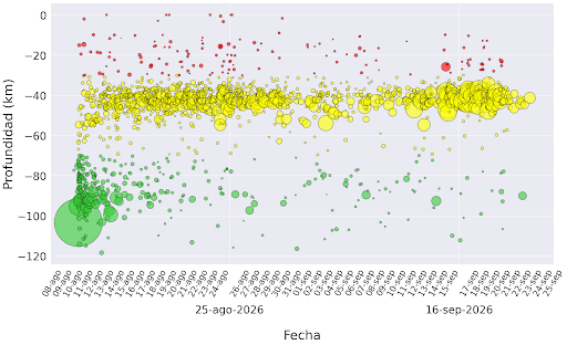 Evolucion-del-tiempo