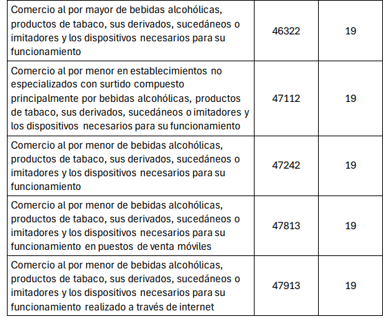 Nueva propuesta redefine tarifas del ICA en Bogotá para vehículos, cooperativas y sector financiero Cambios que proponen para el impuesto del ICA.