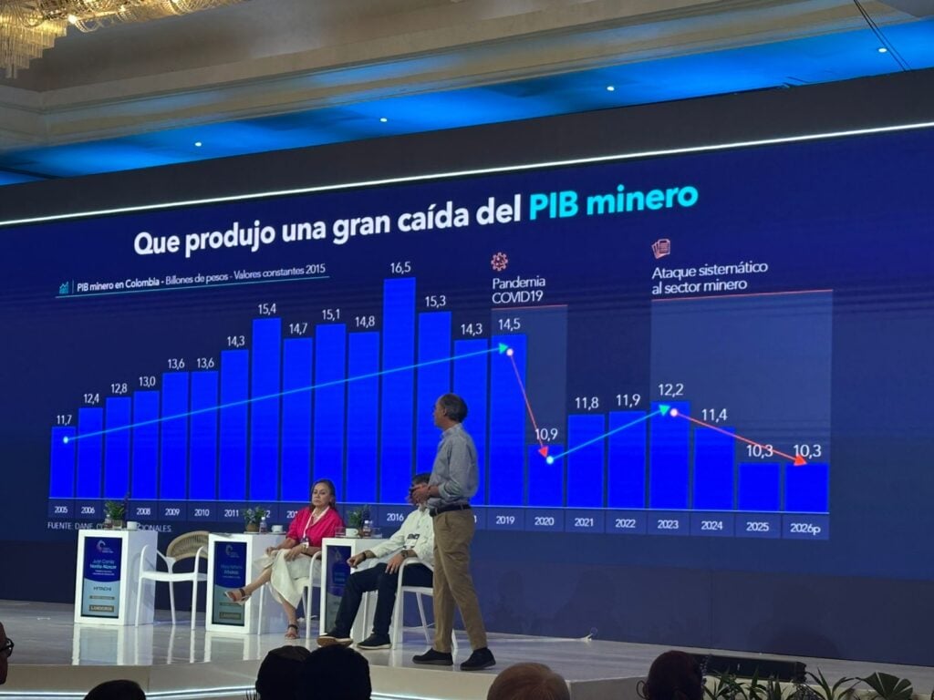 Gobierno De la Espriella derogó los distritos mineros donde no había actividad minera Imagen: Valora Analitik