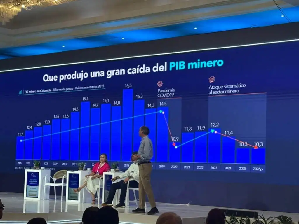 Gobierno De la Espriella derogó los distritos mineros donde no había actividad minera Imagen: Valora Analitik
