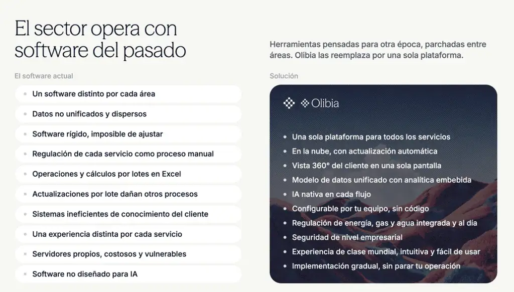 Olibia lanzó plataforma con inteligencia artificial para consultar datos del sector energético Imagen: Olibia