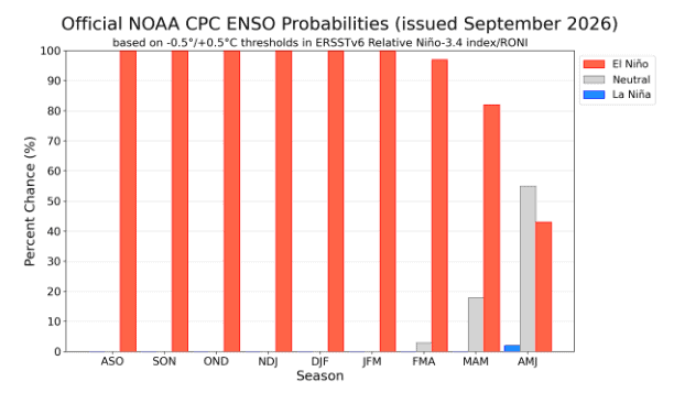 Oleada de calor en Colombia iría hasta junio de 2027; Goldman Sachs anticipa más inflación Imagen: Universidad de Columbia
