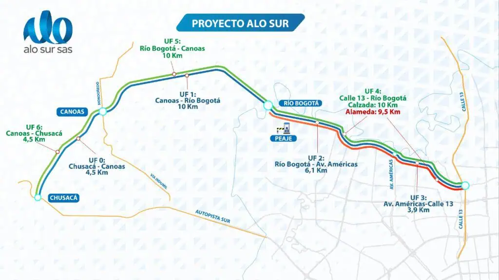 Arrancan obras de megaproyecto de $1,6 billones que busca descongestionar el sur de Bogotá: así será Proyectos ALO Sur