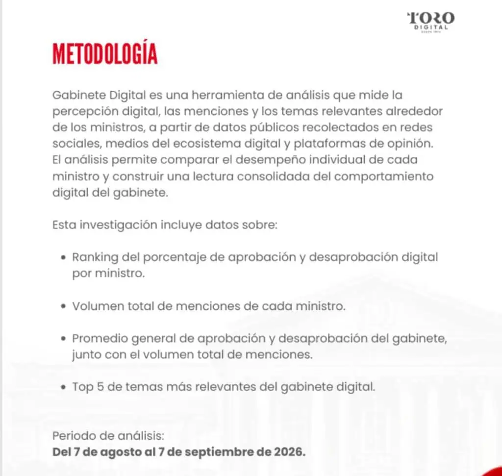 Los ministros mejor y peor calificados del Gobierno De la Espriella en redes: así quedó el ranking ficha técnica Gabinete Digital