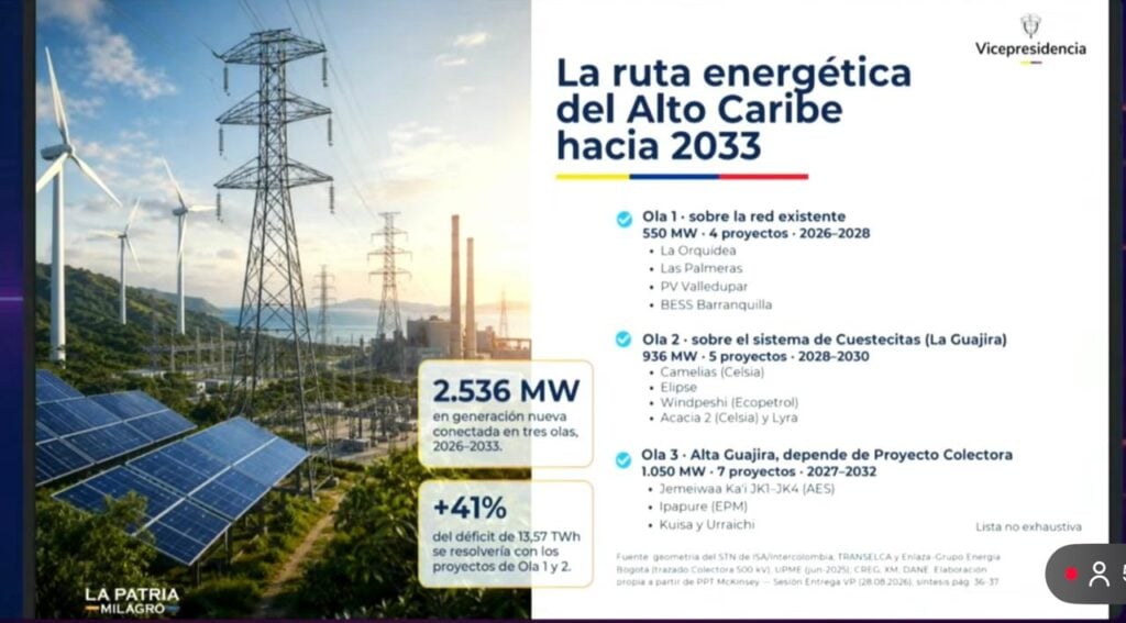 Vicepresidente plantea aumentar la generación de energía en el Caribe para construir centros de datos Ruta energética del Alto Caribe. Imagen: José Manuel Restrepo durante Andicom.