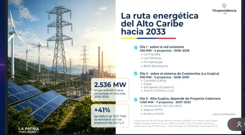 Vicepresidente plantea aumentar la generación de energía en el Caribe para construir centros de datos Ruta energética del Alto Caribe. Imagen: José Manuel Restrepo durante Andicom.
