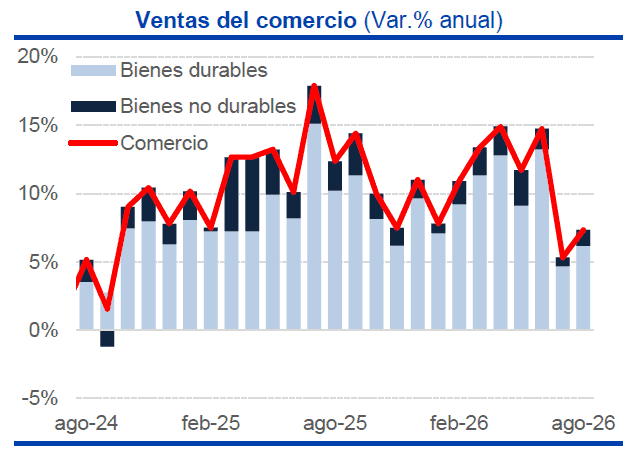 Comercio en Colombia muestra profundas grietas según análisis del Banco de Bogotá Comercio en Colombia