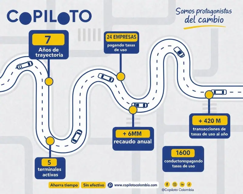 Terminal de Transporte de Bogotá elimina pago en efectivo de la Tasa de Uso y avanza hacia operación 100 % digital de la mano de Copiloto Colombia Cifras de Copiloto