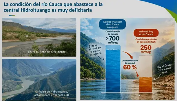 EPM alerta por bajo nivel en embalses de Hidroituango y Guatapé por El Niño; tendría que comprar más energía en bolsa Imagen: EPM