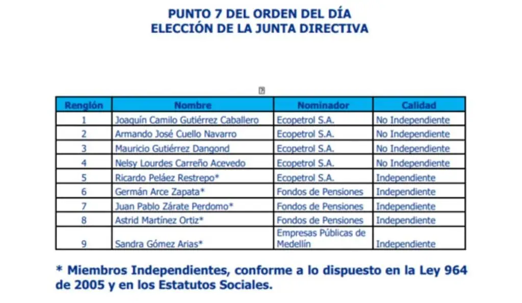Ecopetrol, fondos de pensiones y EPM presentan candidatos para la Junta Directiva de ISA Estos son los candidatos a la Junta Directiva de ISA
