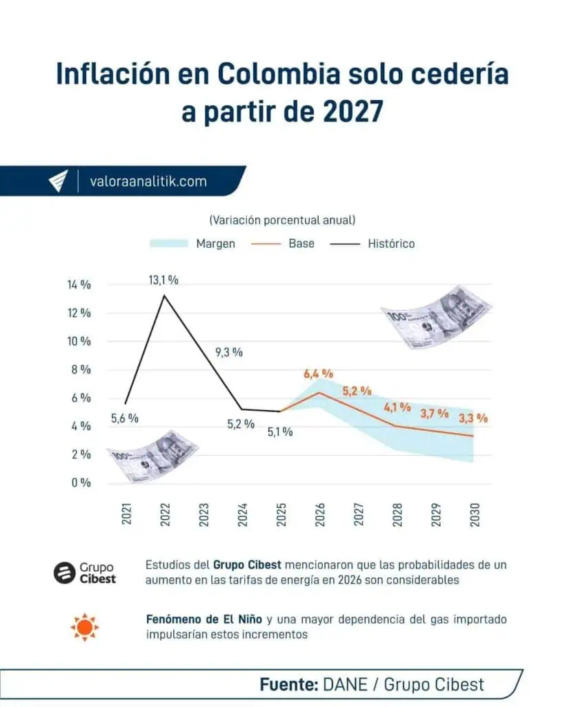 La electricidad fue la que jaló al alza la canasta energética en la inflación de septiembre La electricidad fue la que jaló al alza la canasta energética en la inflación de septiembre