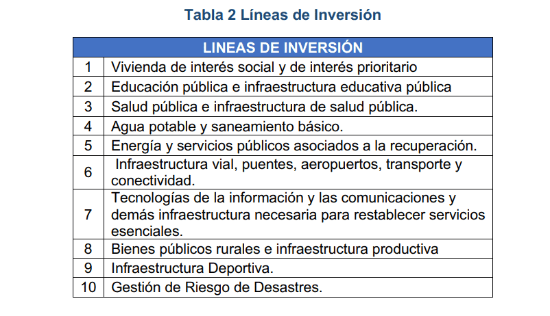 Obras por Impuestos para la reconstrucción: requisitos para que las empresas financien proyectos Líneas de Inversión Obras por Impuestos