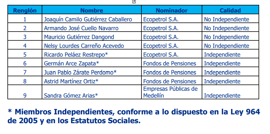 Arranca Asamblea Extraordinaria de Accionistas de ISA: se buscará cambiar estatutos y elegir nueva Junta Plancha Junta ISA 2026 - 2028