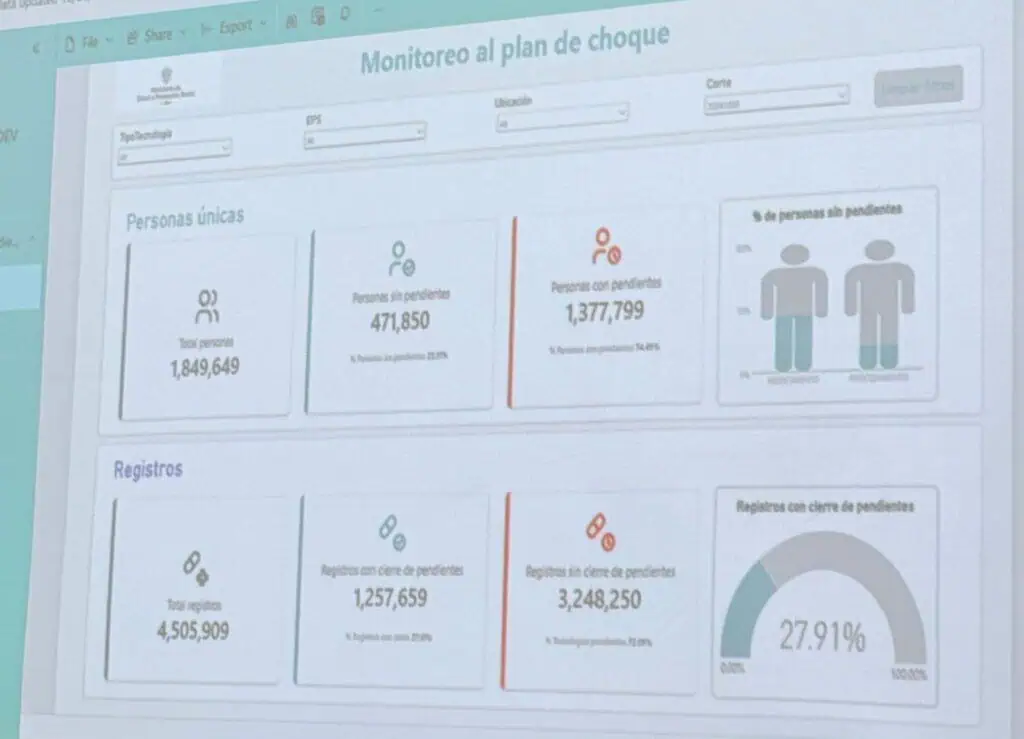 MinSalud pone en marcha plataforma del plan de choque ante crisis; revela qué viene para la UPC 2027 Tablero de trazabilidad plann de choque salud