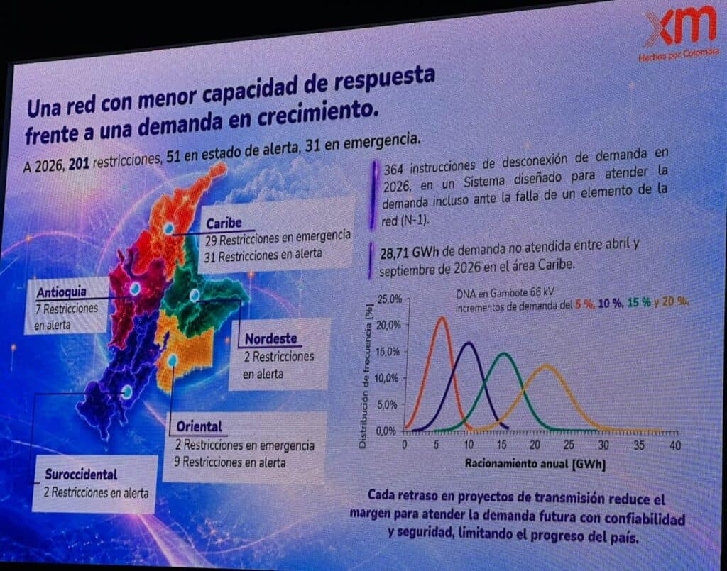 Imagen: XM