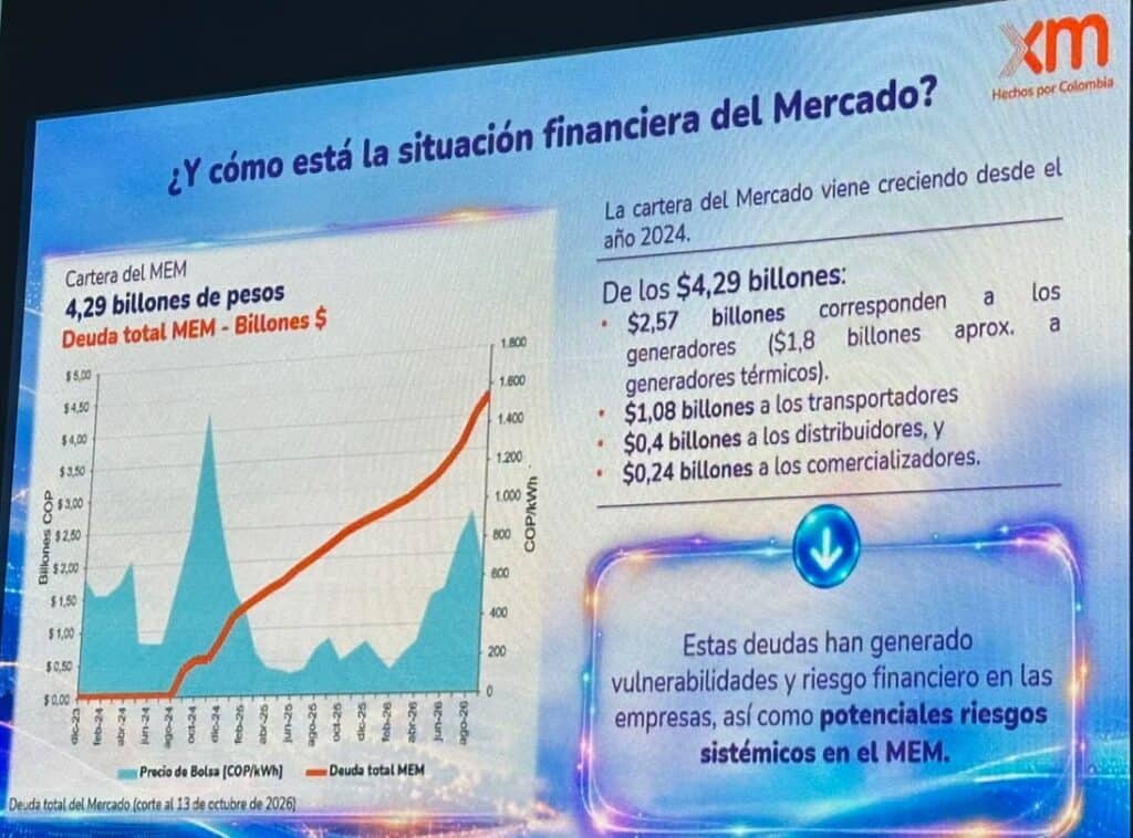 Imagen: XM