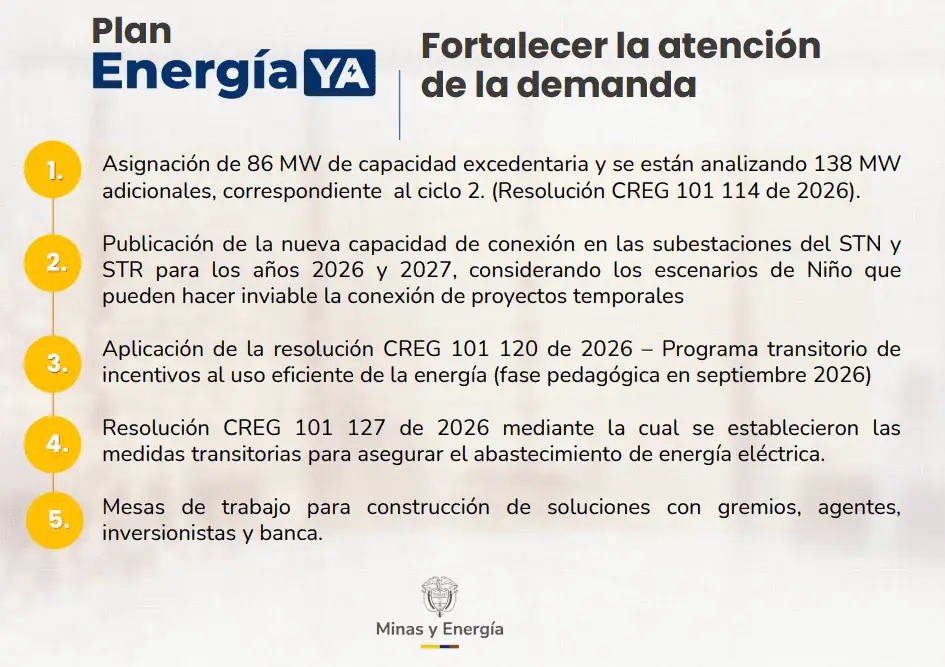 Gobierno dice que con las reservas actuales el déficit de gas en Colombia se agudizará en febrero de 2027 Imagen: Ministerio de Minas y Energía