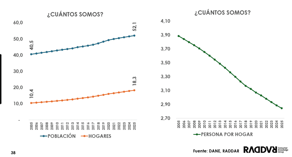 El ‘agujero de conejo’ del consumo: así se ha transformado el perfil del consumidor en Colombia El ‘agujero de conejo’ del consumo: así se ha transformado el perfil del consumidor en Colombia