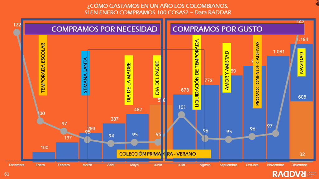 El ‘agujero de conejo’ del consumo: así se ha transformado el perfil del consumidor en Colombia El ‘agujero de conejo’ del consumo: así se ha transformado el perfil del consumidor en Colombia