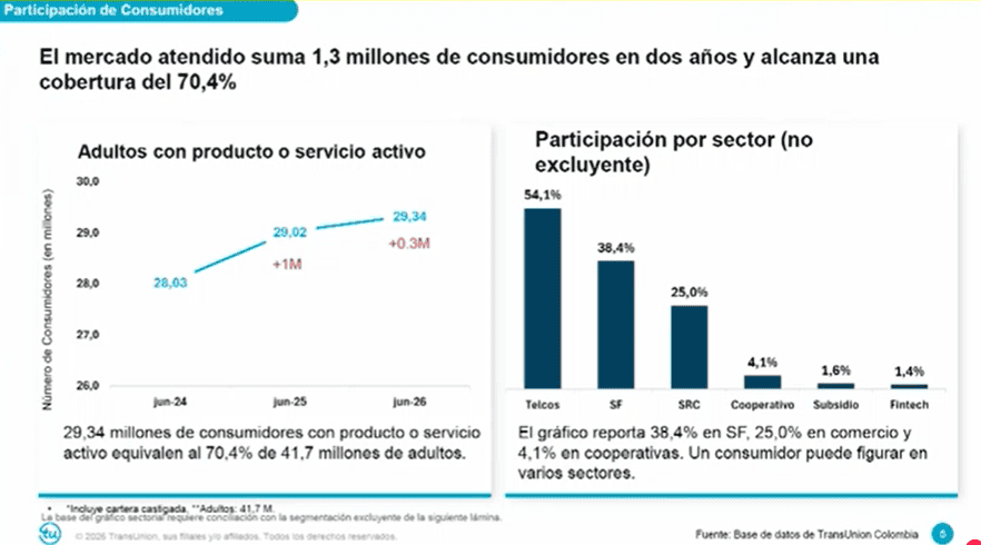 Datos alternativos y el por qué son la clave para ampliar el acceso al crédito en Colombia Datos alternativos y el por qué son la clave para ampliar el acceso al crédito en Colombia