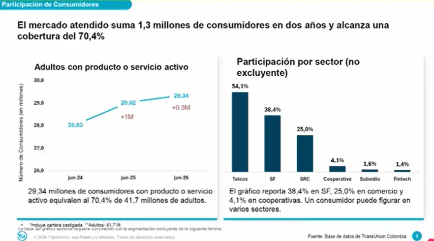 Datos alternativos y el porqué son la clave para ampliar el acceso al crédito en Colombia Datos alternativos y el porqué son la clave para ampliar el acceso al crédito en Colombia