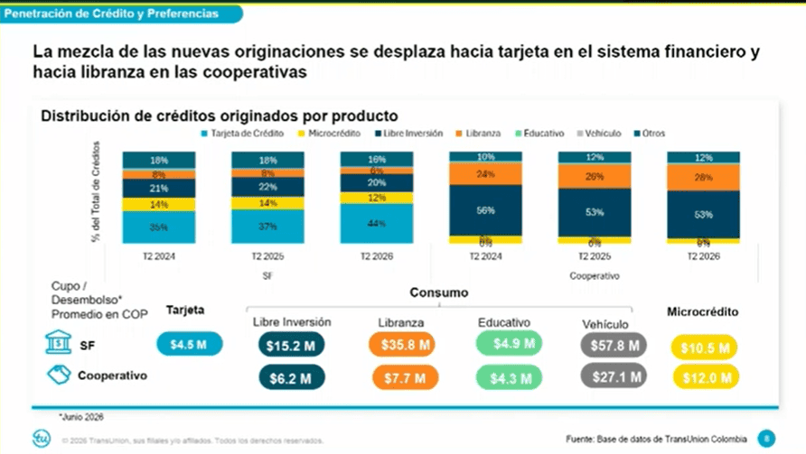Datos alternativos y el por qué son la clave para ampliar el acceso al crédito en Colombia Datos alternativos y el por qué son la clave para ampliar el acceso al crédito en Colombia