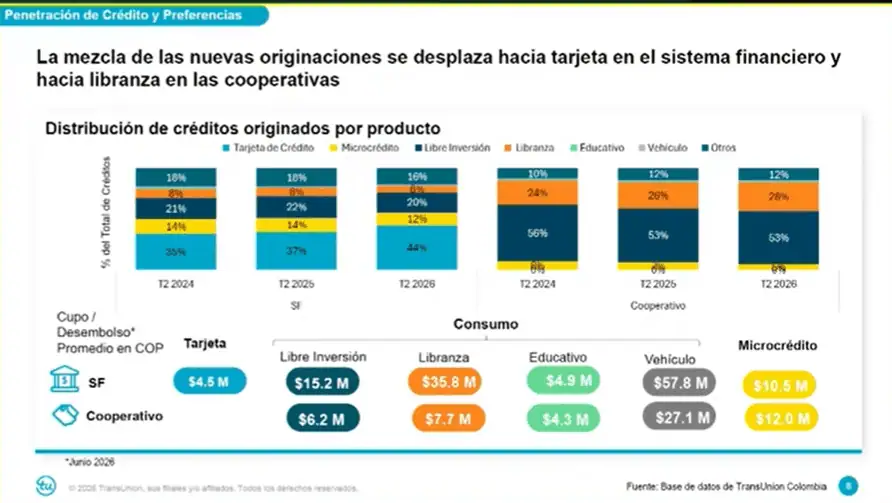 Datos alternativos y el porqué son la clave para ampliar el acceso al crédito en Colombia Datos alternativos y el porqué son la clave para ampliar el acceso al crédito en Colombia