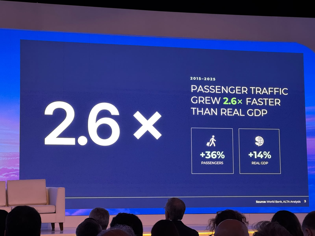 Gasto en combustible de aerolíneas en América Latina subió cerca de 80 % en un año: ALTA Análisis de ALTA. Foto: Nataly Vargas Valora Analitik.