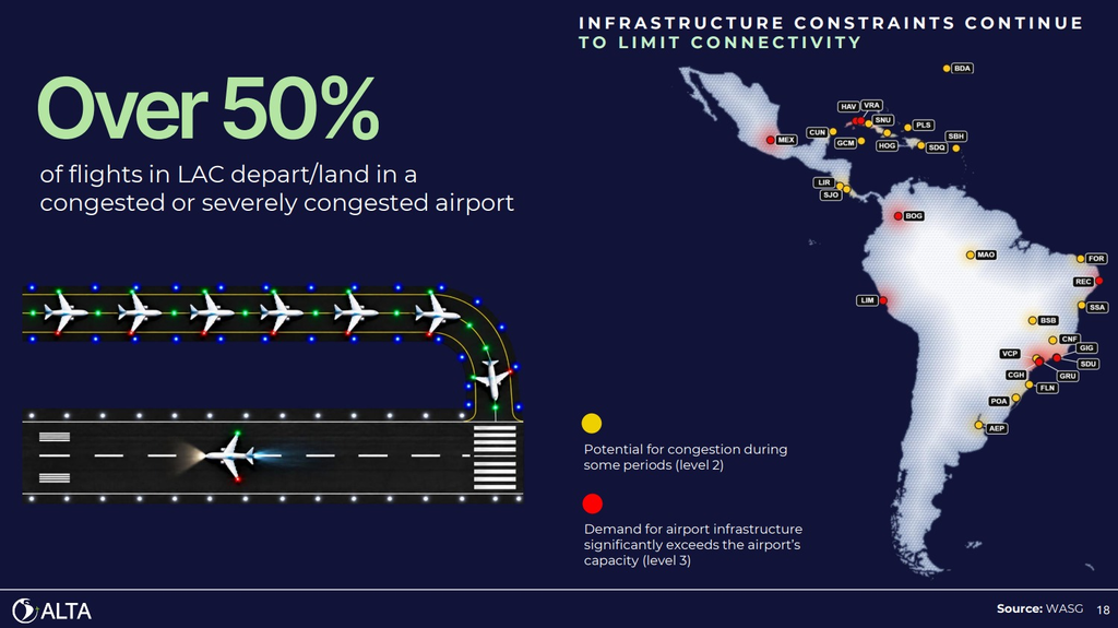 Gasto en combustible de aerolíneas en América Latina subió cerca de 80 % en un año: ALTA Análisis de ALTA. Foto: Nataly Vargas, Valora Analitik.