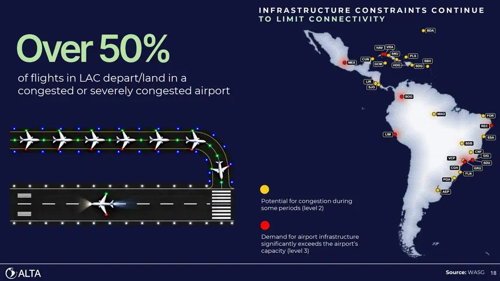 Gasto en combustible de aerolíneas en América Latina subió cerca de 80 % en un año: ALTA Análisis de ALTA. Foto: Nataly Vargas, Valora Analitik.