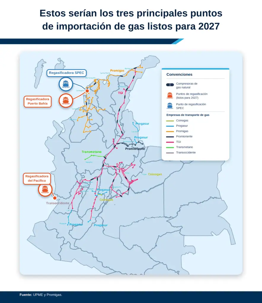 Crisis de gas amenaza con paralizar parte del aparato productivo e industrial de Colombia Puntos de importación de gas. Imagen: Creada con AI con fines ilustrativos